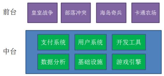 最全干货解答 | 什么是中台系统、中台技术？