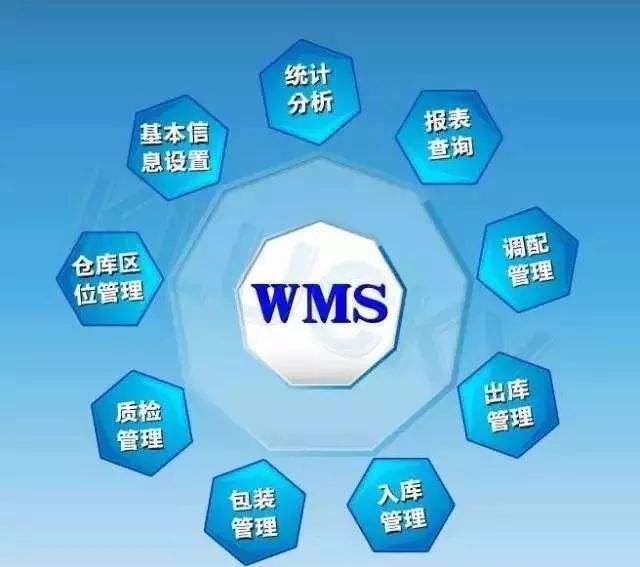 wms仓库管理系统的核心功能