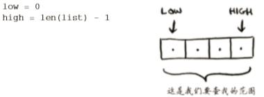 图解二分查找算法 -- python实现