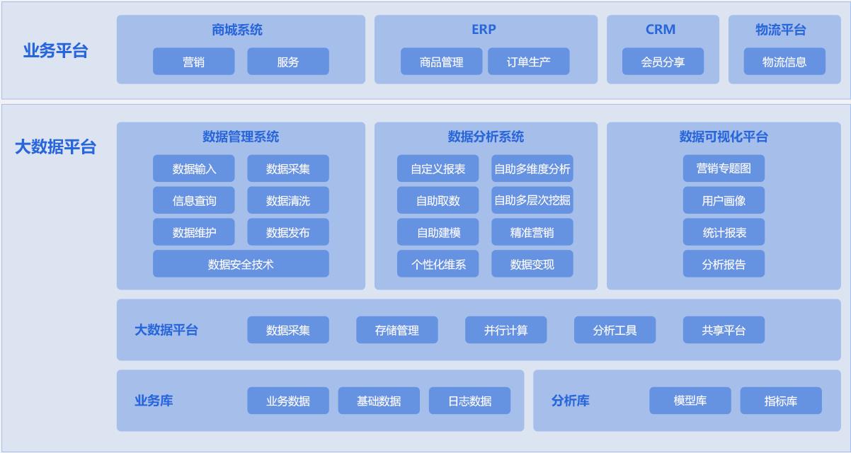 化妆品行业电商平台系统解决方案