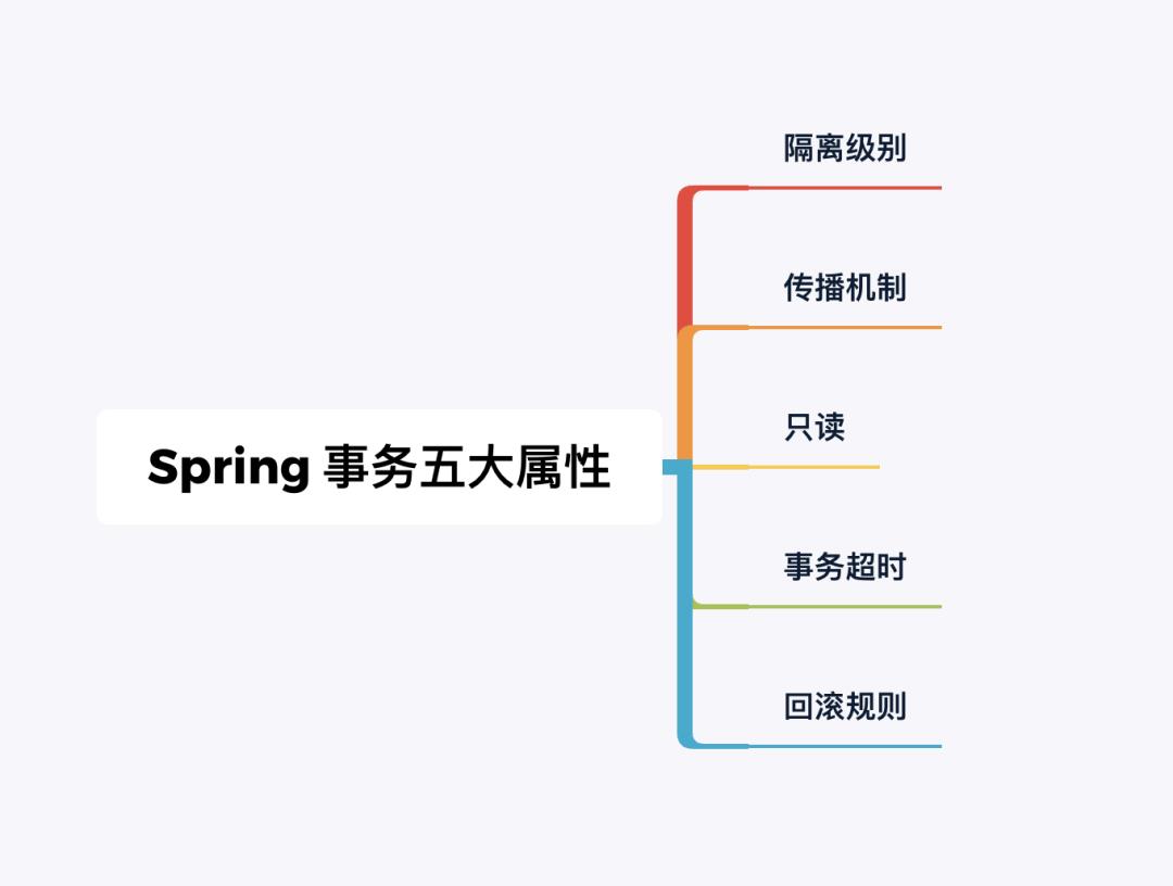 就这？一篇文章让你读懂 Spring 事务