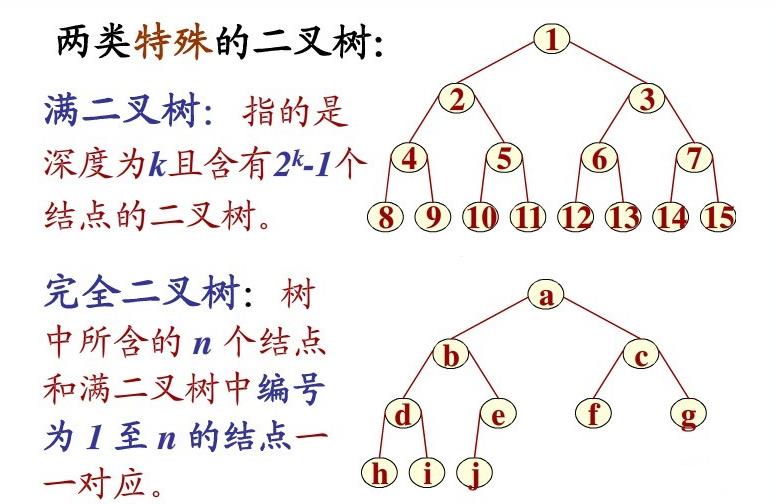 面试官: 今天我们不谈二叉树, 谈谈你对二叉堆的理解?