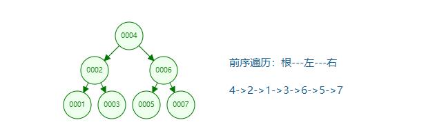 有图有真相！平衡二叉树AVL实现