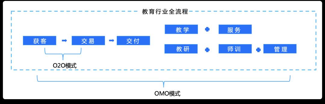 技术赋能教育：51Talk 在线教育的 Serverless 及音视频 实践