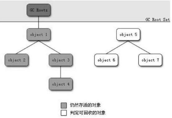 [外链图片转存失败,源站可能有防盗链机制,建议将图片保存下来直接上传(img-wX1HPZbq-1624847287187)(jvm.assets/clip_image002-1624000270863.gif)]