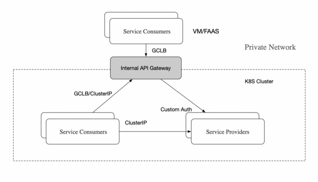 AfterShip 亿级流量 API 网关的演进