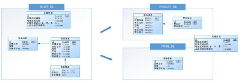 [外链图片转存失败,源站可能有防盗链机制,建议将图片保存下来直接上传(img-rn23Pgqw-1624866964273)(img\\wps11.png)]