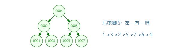 有图有真相！平衡二叉树AVL实现