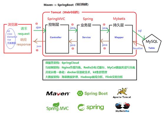 [外链图片转存失败,源站可能有防盗链机制,建议将图片保存下来直接上传(img-ATZaMbDK-1622610960611)(RackMultipart20210602-4-1ptwrts_html_d87ca031d7f14d51.png)]