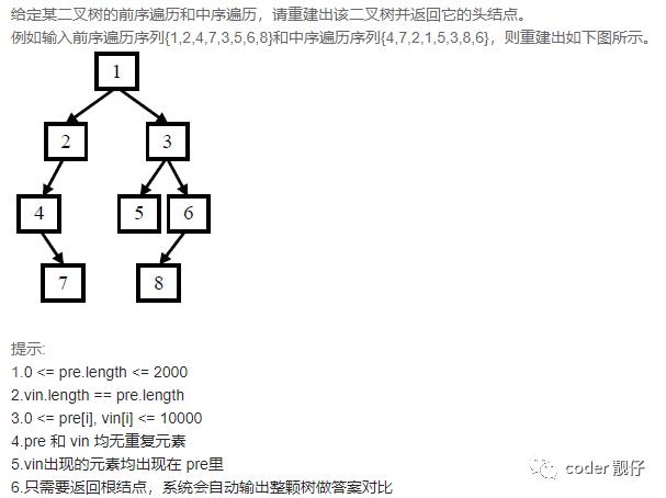 NC12 重建二叉树