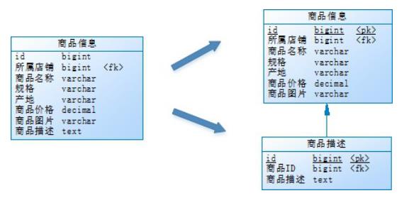 [外链图片转存失败,源站可能有防盗链机制,建议将图片保存下来直接上传(img-nVmVjrPV-1624866964272)(img\\wps8.png)]