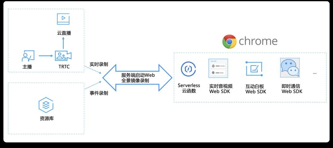 技术赋能教育：51Talk 在线教育的 Serverless 及音视频 实践