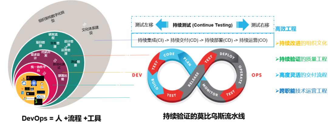 深度解读|持续拥抱云原生 加速企业应用现代化