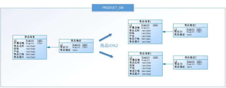 [外链图片转存失败,源站可能有防盗链机制,建议将图片保存下来直接上传(img-p35kbpMS-1624866964278)(img\\wps18.png)]