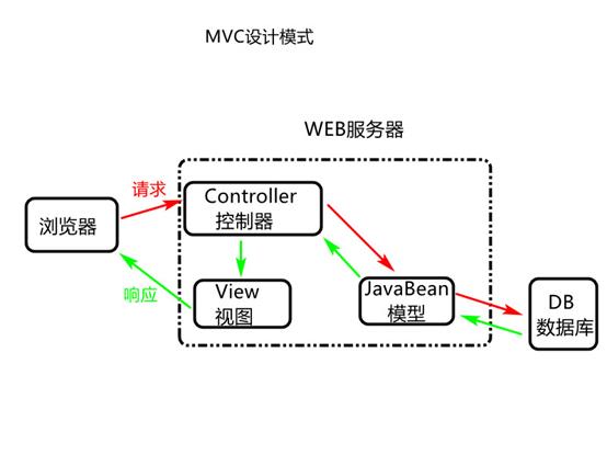 [外链图片转存失败,源站可能有防盗链机制,建议将图片保存下来直接上传(img-mvoYWfxs-1623044111682)(RackMultipart20210607-4-13lyxac_html_baaade7ec47b0169.jpg)]