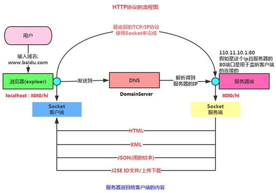 [外链图片转存失败,源站可能有防盗链机制,建议将图片保存下来直接上传(img-jjGHoR5L-1622611944891)(RackMultipart20210602-4-13yqzr7_html_107e300ec5e6502a.png)]