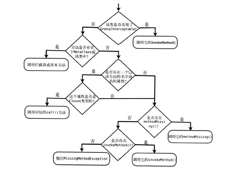 invokemethod_methodmissing