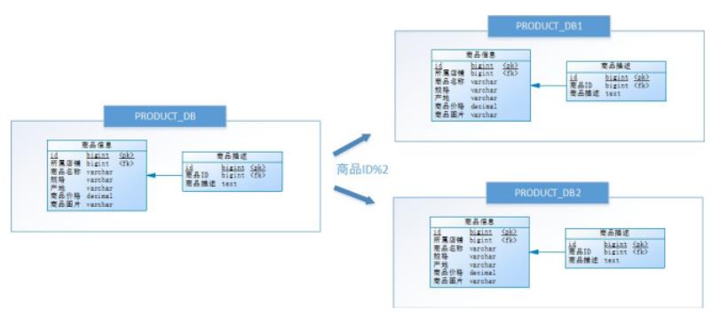 [外链图片转存失败,源站可能有防盗链机制,建议将图片保存下来直接上传(img-GAzhCaqw-1624866964277)(img\\wps15.png)]