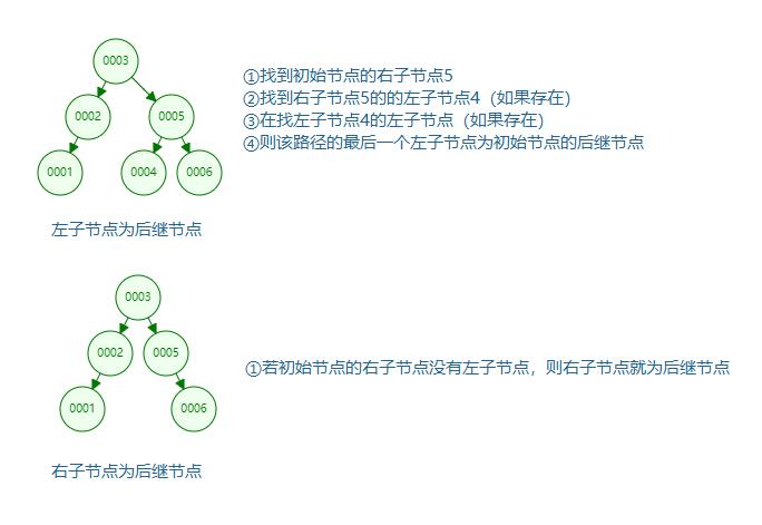 有图有真相！平衡二叉树AVL实现