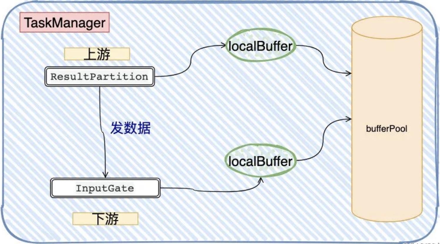 反压