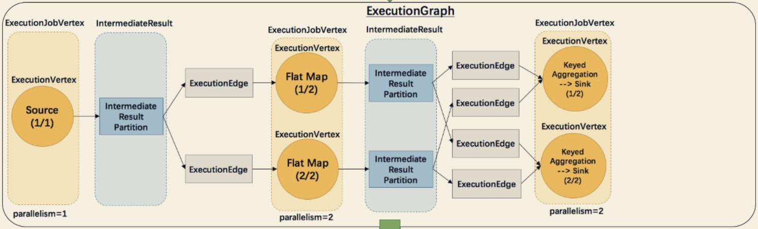 ExecutionGraph