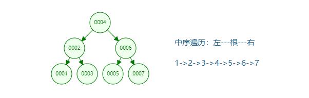 有图有真相！平衡二叉树AVL实现