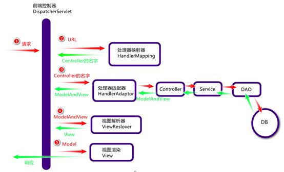 [外链图片转存失败,源站可能有防盗链机制,建议将图片保存下来直接上传(img-XH0fEJst-1623044111711)(RackMultipart20210607-4-13lyxac_html_e58ee630c0df1991.png)]