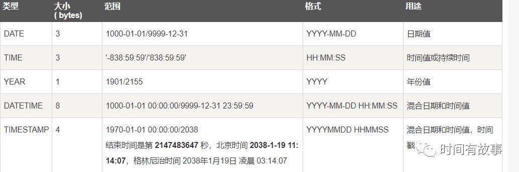 简单梳理安装Mysql和常用总结