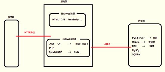 [外链图片转存失败,源站可能有防盗链机制,建议将图片保存下来直接上传(img-RMHrS3jT-1622524547985)(RackMultipart20210601-4-m99z7q_html_1972cf7982ce6751.png)]