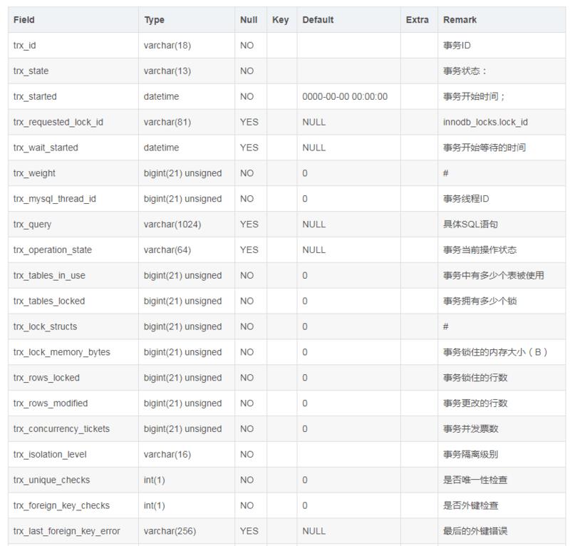 mysql, Lock wait timeout exceeded; try restarting 解决