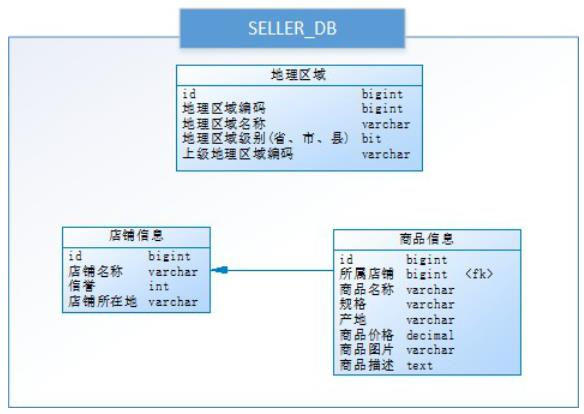 [外链图片转存失败,源站可能有防盗链机制,建议将图片保存下来直接上传(img-EEVjDlAW-1624866964266)(img\\wps3.png)]