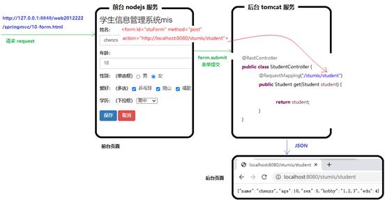 [外链图片转存失败,源站可能有防盗链机制,建议将图片保存下来直接上传(img-nlhkF1SG-1623044111731)(RackMultipart20210607-4-13lyxac_html_4a2d91bfed3086b3.png)]