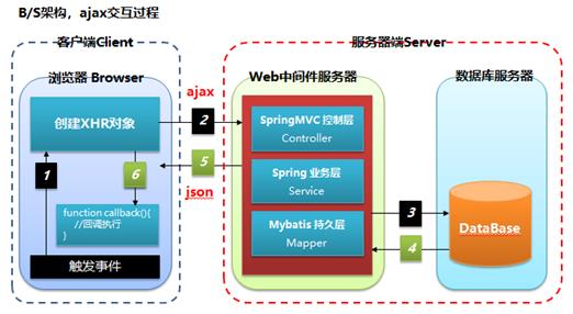 [外链图片转存失败,源站可能有防盗链机制,建议将图片保存下来直接上传(img-br6P2qaO-1622526184994)(RackMultipart20210601-4-1vdjb36_html_a71a298b5faabd1f.png)]