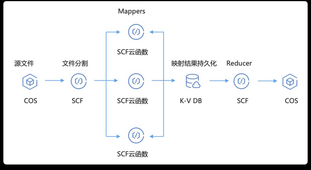 技术赋能教育：51Talk 在线教育的 Serverless 及音视频 实践