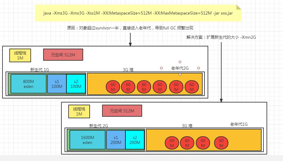 [外链图片转存失败,源站可能有防盗链机制,建议将图片保存下来直接上传(img-BuuiVBDp-1624847287189)(imgs/1624343685309.png)]