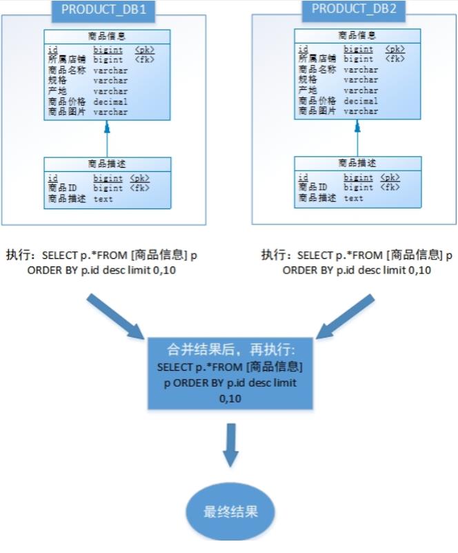 [外链图片转存失败,源站可能有防盗链机制,建议将图片保存下来直接上传(img-m4r5JjXI-1624866964281)(img\\wps22.jpg)]