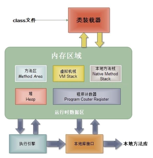 JVM结构