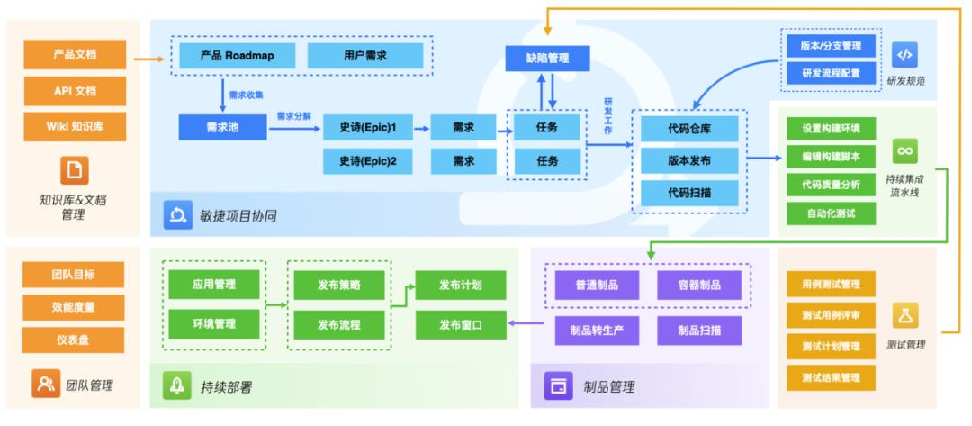 深度解读|持续拥抱云原生 加速企业应用现代化