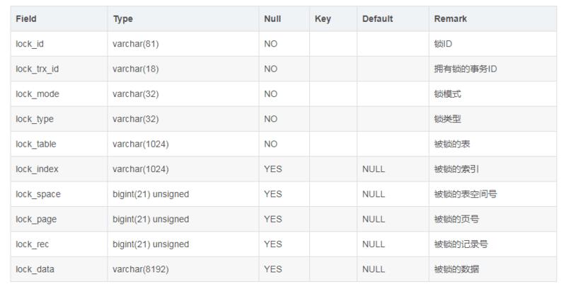 mysql, Lock wait timeout exceeded; try restarting 解决