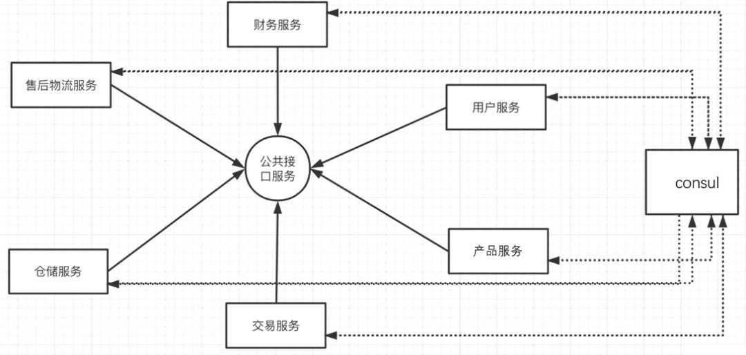 深度解读|持续拥抱云原生 加速企业应用现代化