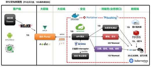 [外链图片转存失败,源站可能有防盗链机制,建议将图片保存下来直接上传(img-udWFoW0m-1622524547943)(RackMultipart20210601-4-m99z7q_html_5588926e3af02795.png)]