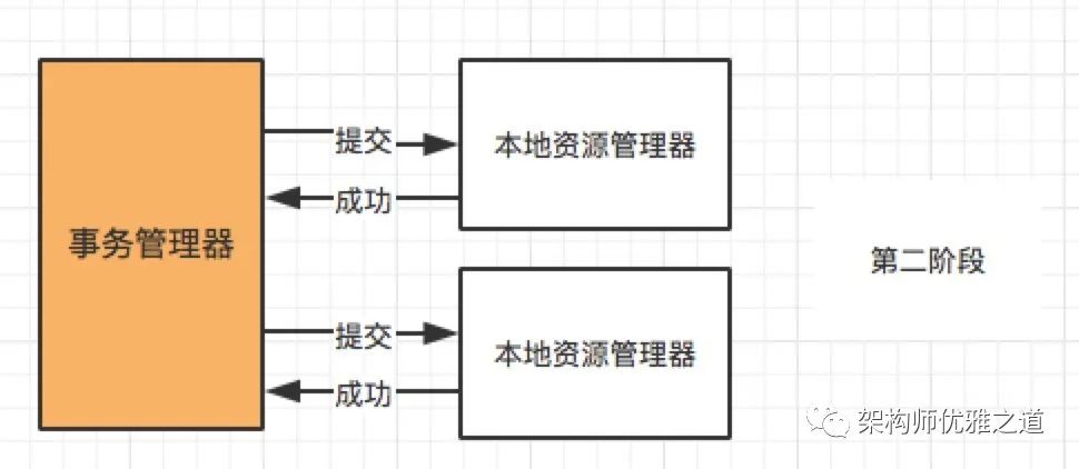 分布式事务，这一篇就够了