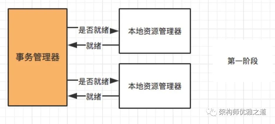 分布式事务，这一篇就够了