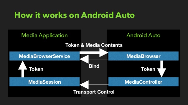 Android Media Hacks