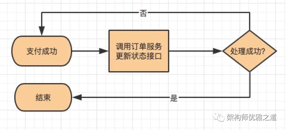 分布式事务，这一篇就够了