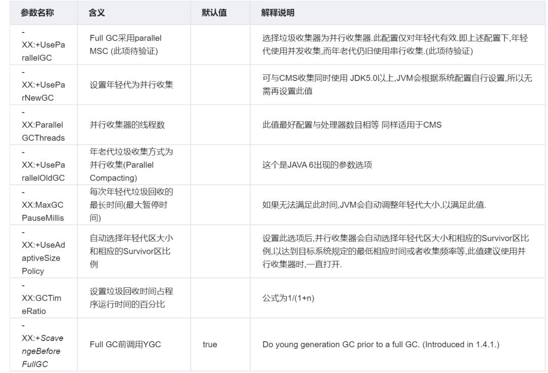 JVM 之GC垃圾回收器参数设置