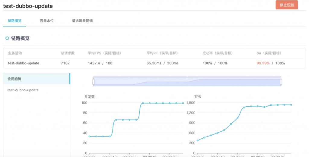 开源全链路压测平台Takin实践笔记