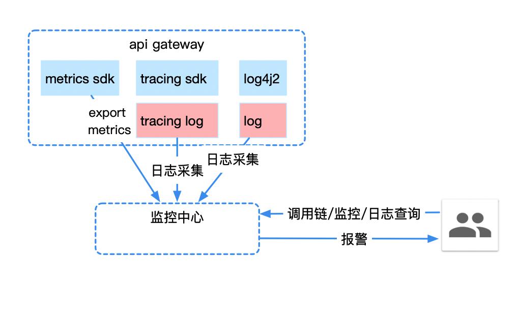 由表及里，建设微服务 API 网关的一些实践