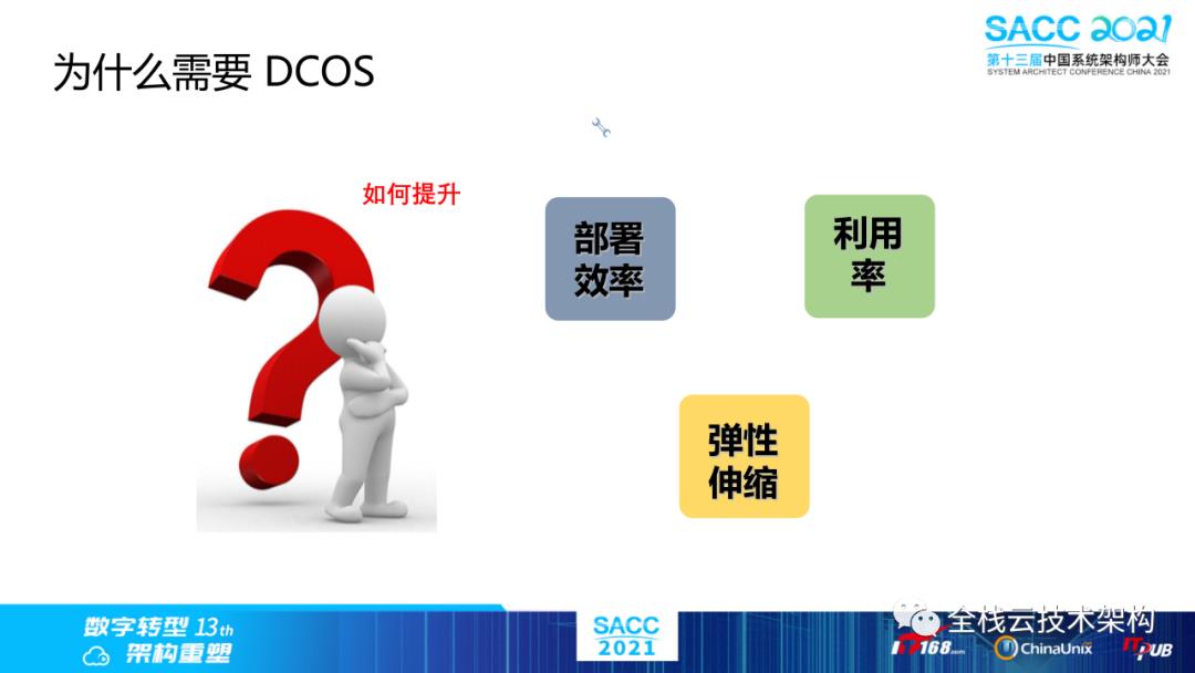 云原生数据中心操作系统（DCOS）建设之路