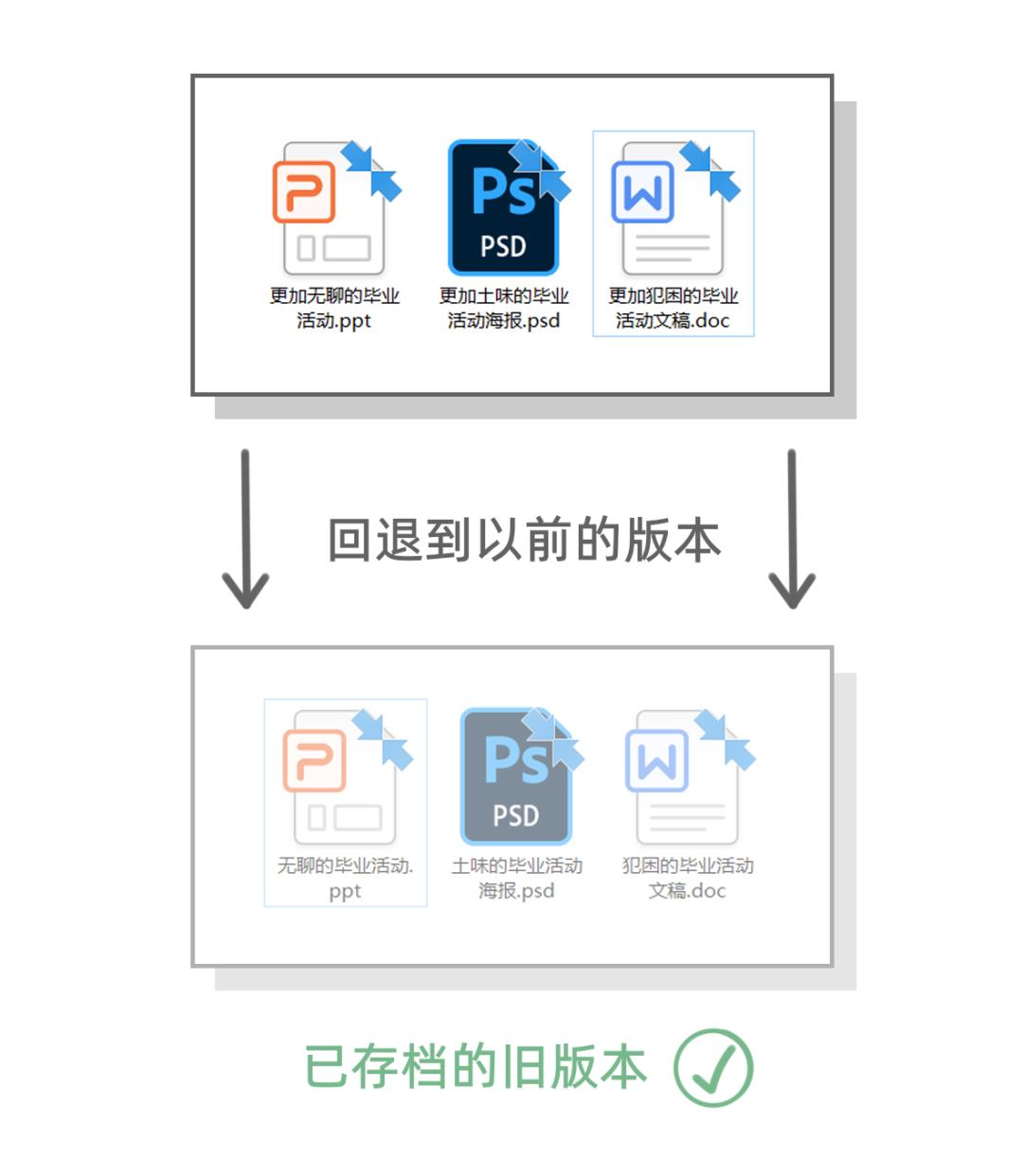 漫画：Git 中的的数据结构和算法设计